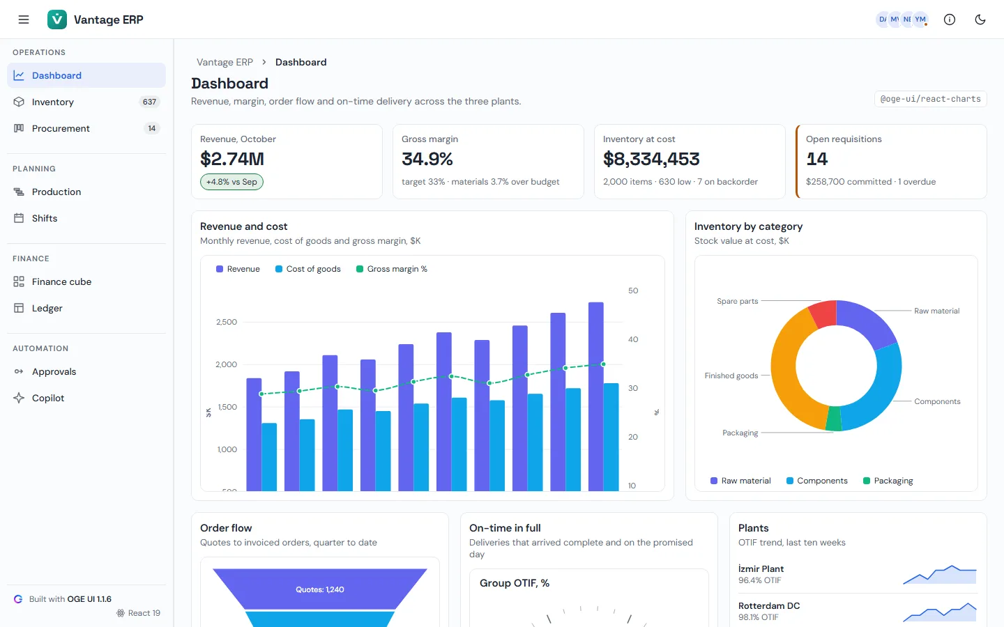Vantage ERP — Dashboard